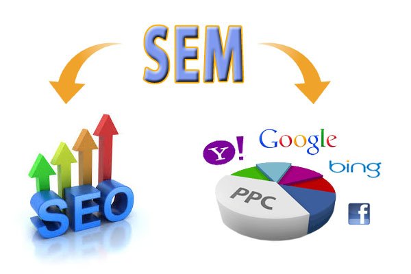 criação de sites Criação de Sites E-commerce Marketing Digital Otimização de Sites Tendências Webdesign Webdesign criação de sites O que é SEM?