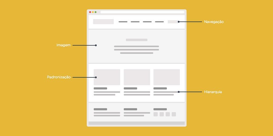Agência Digital Criação de Sites Marketing Digital Tendências Webdesign  criação de sites 6 dicas para o melhorar o design de conteúdo