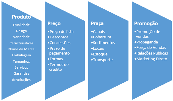 criação de sites Agência Digital Marketing Digital criação de sites O que é Marketing Digital?