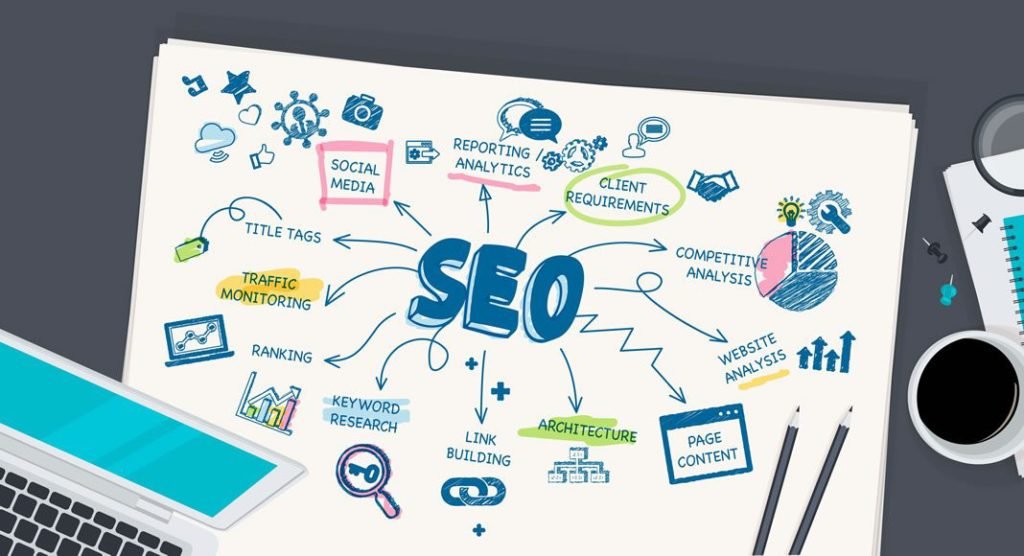 Agência Digital Criação de Sites Divulgação de Sites Marketing Digital Otimização de Sites SEO Tendências Webdesign Webdesign  criação de sites SEO